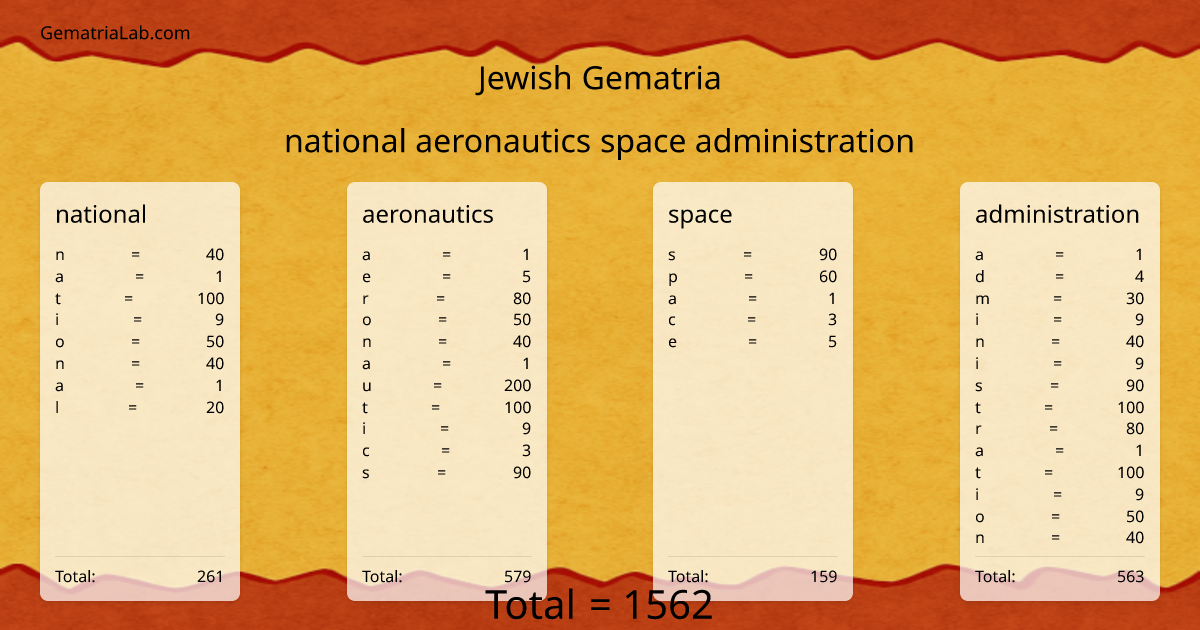 national aeronautics space administration in jewish Gematria